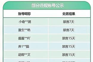 半场：快船53-49领先森林狼 哈登14分&压哨三分小卡11+4 唐斯14分