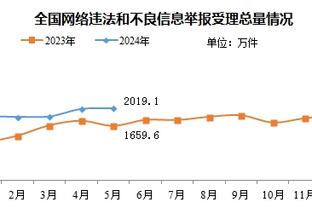 霍伊伦本场数据：0射门，8次对抗仅2次成功，评分6.3分全场最低